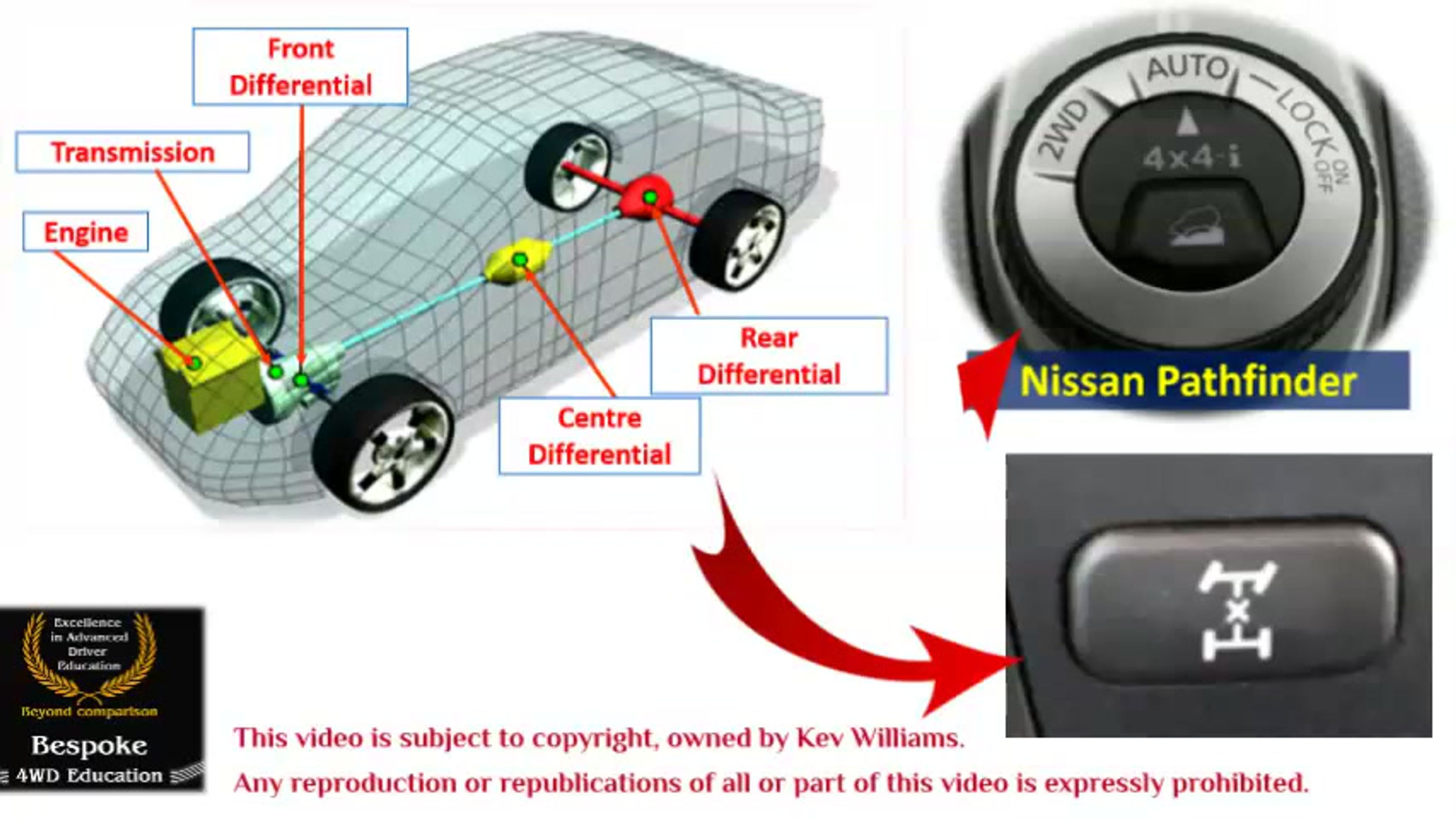 Assignment 2 - How a 4WD Vehicle Works